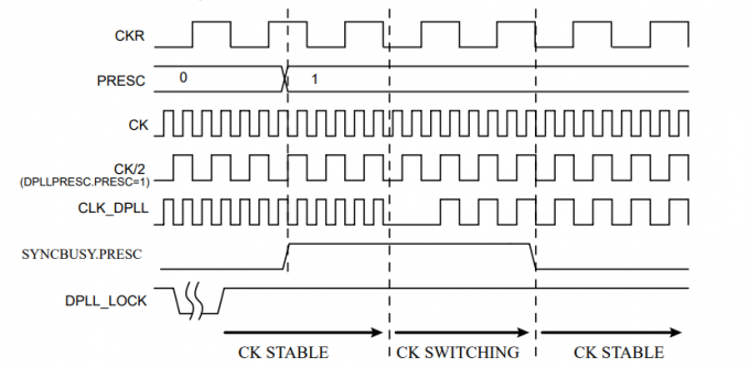 48MHz il 32 bit del microcontroller MCU PIC32CM5164LS00064-I/PT ha incastonato le unità di elaborazione 0